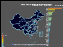 2003-2015年各地区水果总产量动态变化 [地理坐标,柱状图,地图,散点图,折线图]