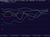 Stacked Line [折线图]