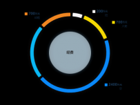 饼图圆环对比 [饼图]