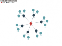 张三的朋友和他朋友的朋友 [关系图]