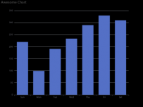 Awesome Chart [柱状图]