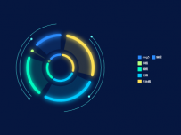旋转饼图 [饼图]
