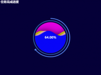任务完成进度 [饼图]