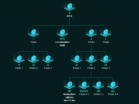 tree树图 [树图]
