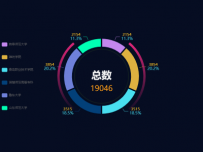 ZX20210707 [饼图]
