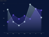 Echarts 折线 点位动画 [柱状图]
