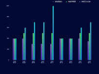 三色柱图 [柱状图]