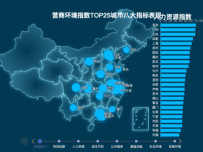 营商环境榜单 [地理坐标,柱状图,地图,折线图]