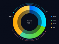 环绕嵌套饼图 [饼图]