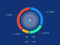 环形图 [图形组件,饼图]