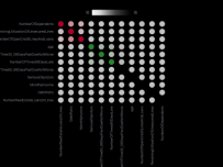 Scatterplot heatmap [柱状图]