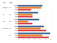 Simulate Hierarchy Axis [柱状图]