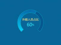 有动画的 圆弧渐变进度条 [柱状图]