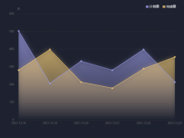 双折线图 [折线图]