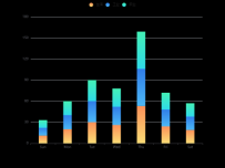 渐变叠加柱状 [柱状图]