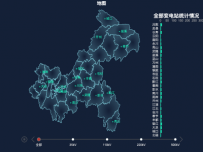 重庆变电站模拟地图 [地理坐标,柱状图,地图,散点图,折线图]