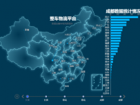 整车物流平台1 [地理坐标,柱状图,路径图,地图,散点图,折线图]