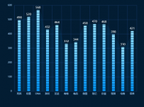 柱形图 [柱状图,折线图,象形柱图]