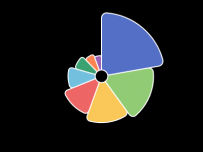 ECharts Home Page Rose [饼图]