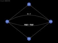 Graph 简单示例 [关系图]