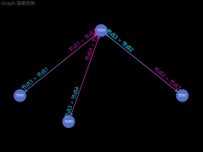 双向关系图graph [关系图]