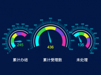 业务受理仪表盘 [仪表盘]