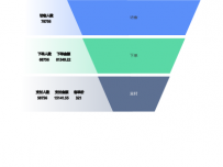 漏斗图 [漏斗图]