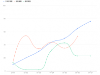 多线条 [折线图]