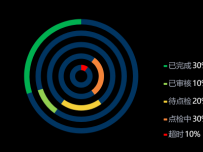饼图-点检率 [饼图]