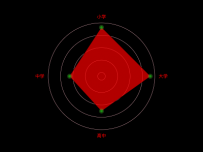 雷达图-圆形-1 [雷达图,雷达图]