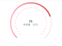 75 [柱状图,仪表盘]