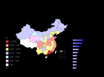 2019年31省份的GDP（亿元） [地理坐标,柱状图,地图]