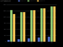 XX产品需求分析 [柱状图]