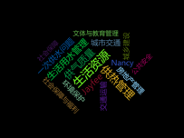 词云 --EK []