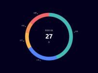 饼图-v5 [柱状图]