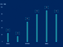 双柱图 [柱状图,象形柱图]