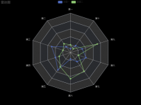 雷达折点图 [雷达图,雷达图]