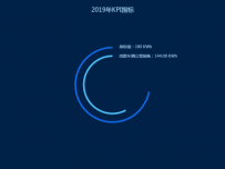 2019年KPI指标 [饼图]