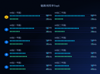 链路利用率Top5 [象形柱图]