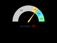 仪表盘 [仪表盘]