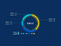 交通方式 [图形组件,饼图]