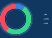 饼图饼图饼图 [饼图]
