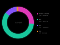 饼图 自动播放动画+阴影效果 [饼图]