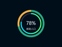 78% [饼图]