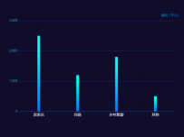 柱状图 [柱状图]