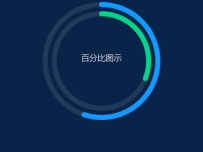 双环百分比 [柱状图]