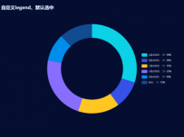 圆环图自定义legend、设置默认选中 [饼图]