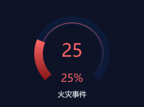 仪表盘 [仪表盘]