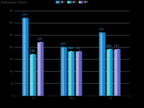 Awesome Chart [柱状图,象形柱图]