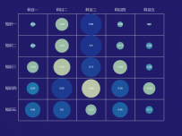 矩阵气泡图 [散点图]